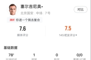 塞尔吉尼奥本场数据：策动进球+破门，4次关键传球，获评7.6分