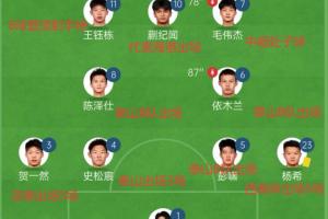 回顾国青0-1沙特首发中超表现：7人出场，王钰栋刘诚宇毛伟杰破门