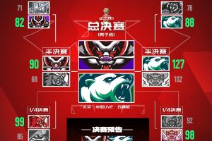 🔥新老对决！燃爆京城！耐高总决赛25号五棵松体育馆热血上演！