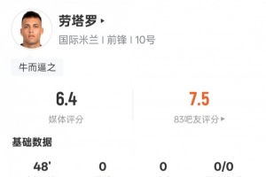 劳塔罗半场数据：0射门&15次触球，评分6.4