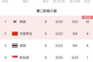 18强赛回顾：0-7天崩开局，两连胜一度看见希望，生死战没有奇迹
